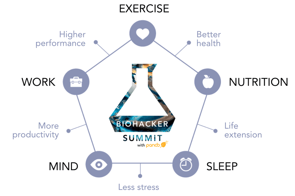 You Have Time To Plan For The Biohacking Summit In Stockholm