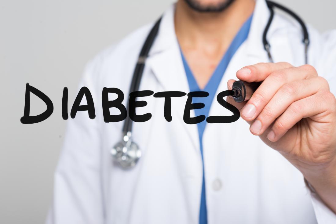 Early Signs and Symptoms of Diabetes